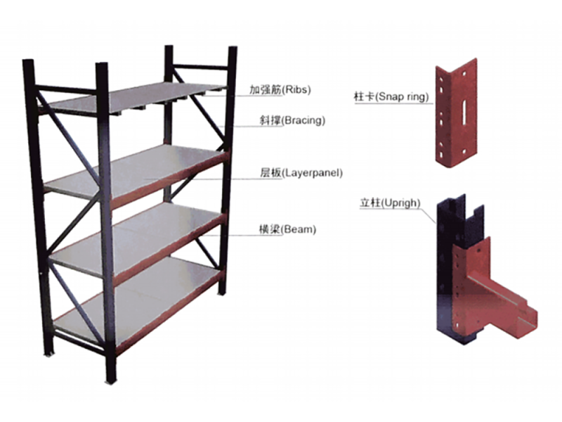  中型（B）架货架 